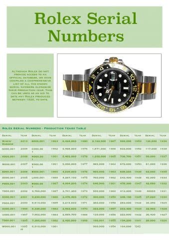 rolex date code|rolex serial number database.